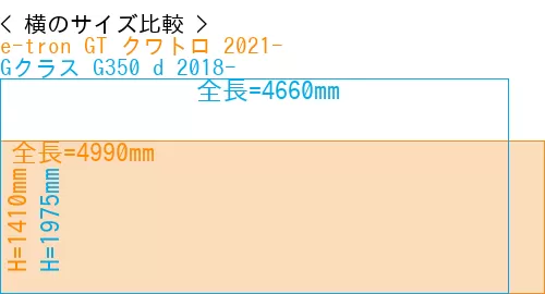 #e-tron GT クワトロ 2021- + Gクラス G350 d 2018-